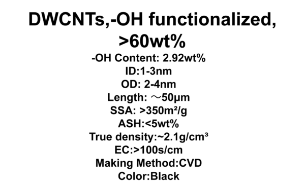 anrtech