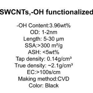 anrtech