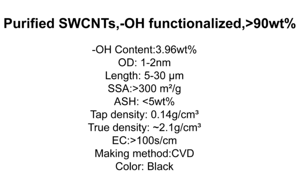 anrtech